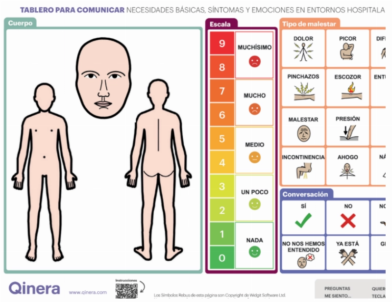 Cómo mejorar la atención sanitaria con un sencillo tablero