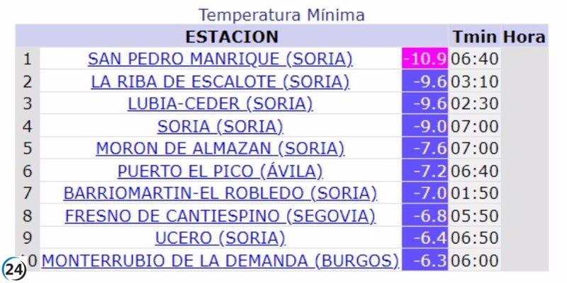 San Pedro Manrique de Soria marca el récord de la temperatura más fría de España con -10,9ºC