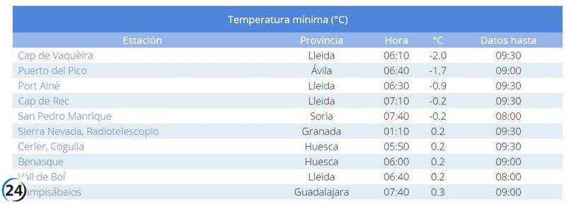 Castilla y León sufre temperaturas récord en España