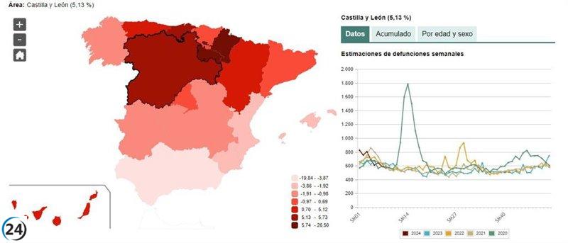Aumenta la tasa de mortalidad en Castilla y León en los primeros días de marzo