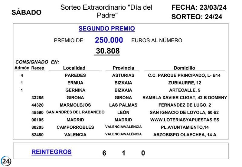 Parte del segundo premio del sorteo del Día del Padre de la Lotería cae en León