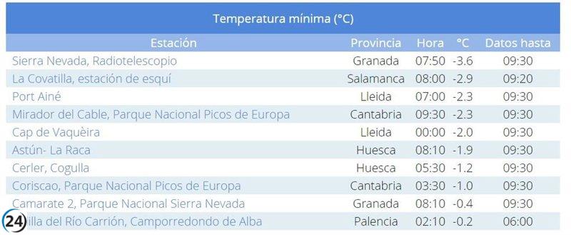 La Covatilla y Velilla entre las localidades más frías de España.