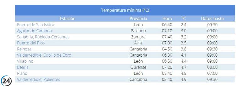 Castilla y León sufre algunas de las temperaturas más frías del país.