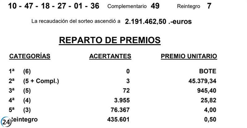 La Bonoloto reparte gran premio en Salamanca: más de 45.000 euros.