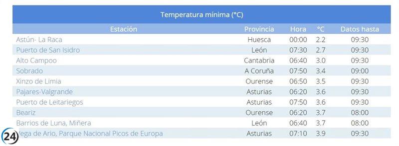 Castilla y León entre las provincias con las temperaturas más bajas del país