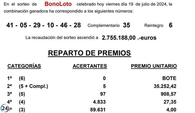 La Bonoloto reparte suerte en Valladolid: Dos premios de 35.252 euros