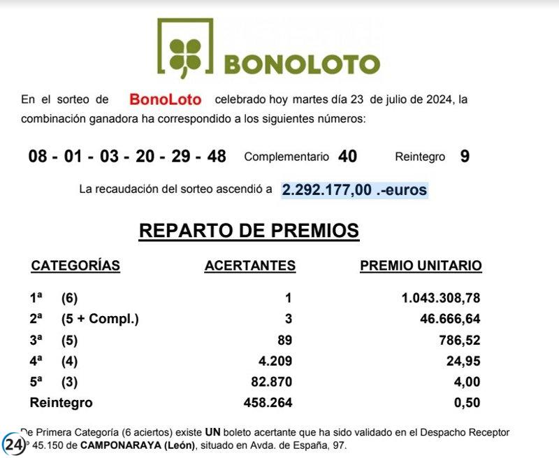 La Bonoloto reparte un premio superior al millón de euros en Camponaraya.