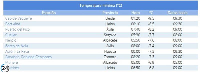 Castilla y León registra las temperaturas más bajas del país, llegando a -8,2 grados.