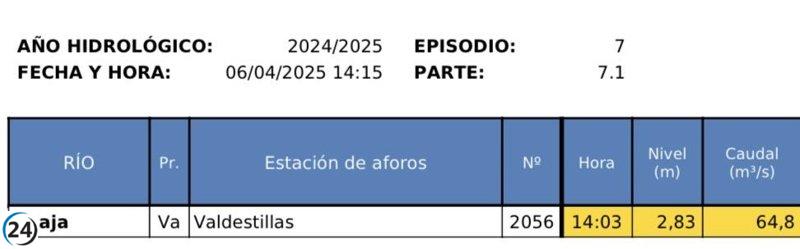 La CHD emite alerta amarilla en el río Adaja en Valdestillas, Valladolid.