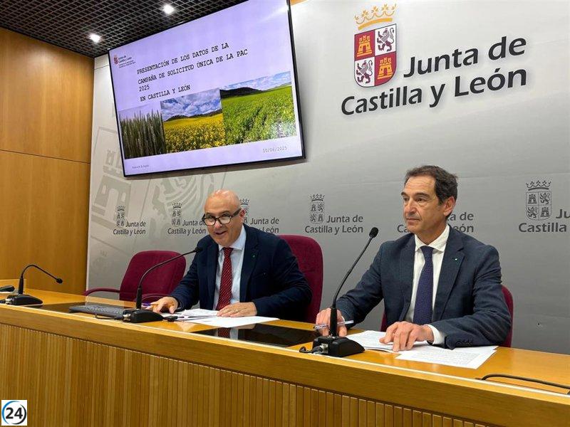 CyL reporta 60,757 solicitudes únicas de la PAC abarcando 5.3 millones de hectáreas.