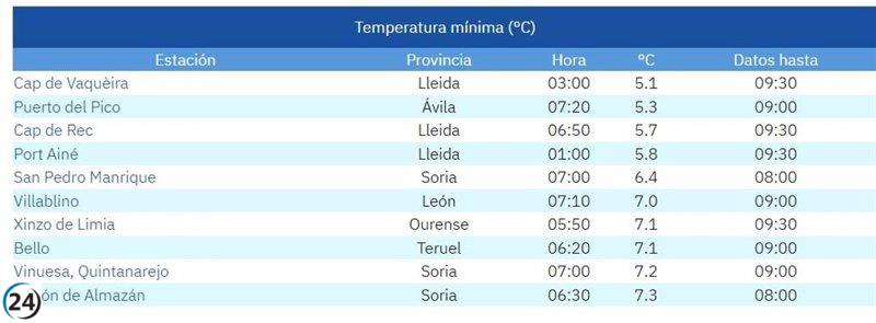 CyL reporta este domingo las temperaturas más frías de España.