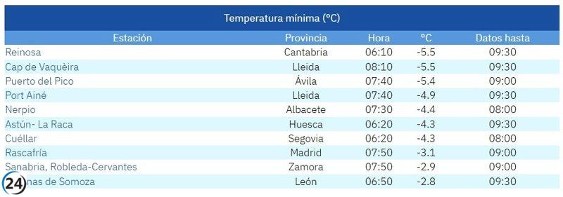 CyL se posiciona entre las regiones con las temperaturas más frías de España.