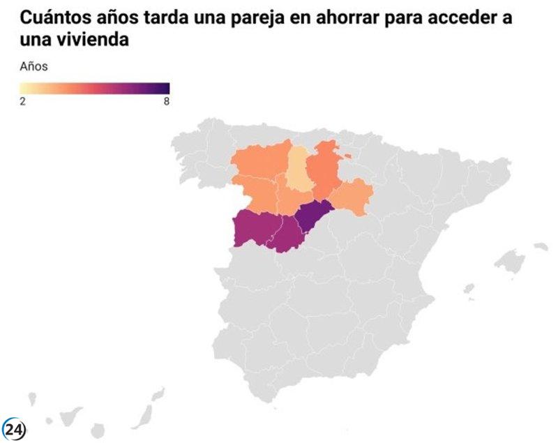 Jóvenes inquilinos en CyL requieren 4,5 años de ahorro para financiamiento hipotecario.