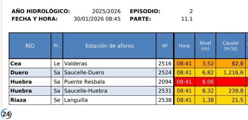 Río Huebra en Puente Resbala, Salamanca, permanece en alerta máxima.