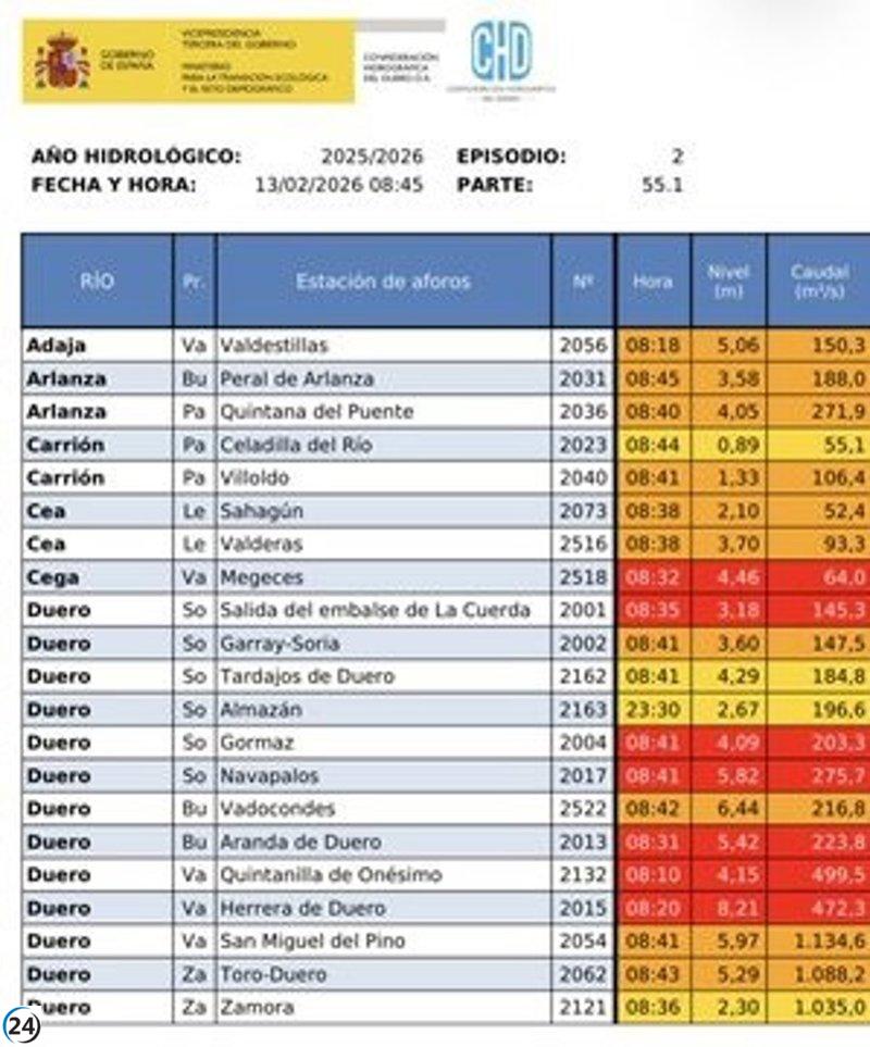 Aumentan a 73 las alertas por sequía en la cuenca del Duero: 20 en alerta máxima, 19 en alerta alta y 34 en amarilla.