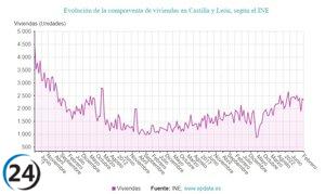 La compraventa de viviendas baja un 2,6% en febrero, quinta menor cifra a nivel nacional.