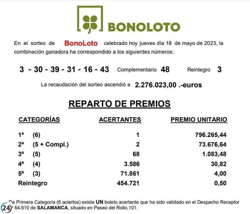 Ganador de Salamanca gana 796.000 euros en Bonoloto.