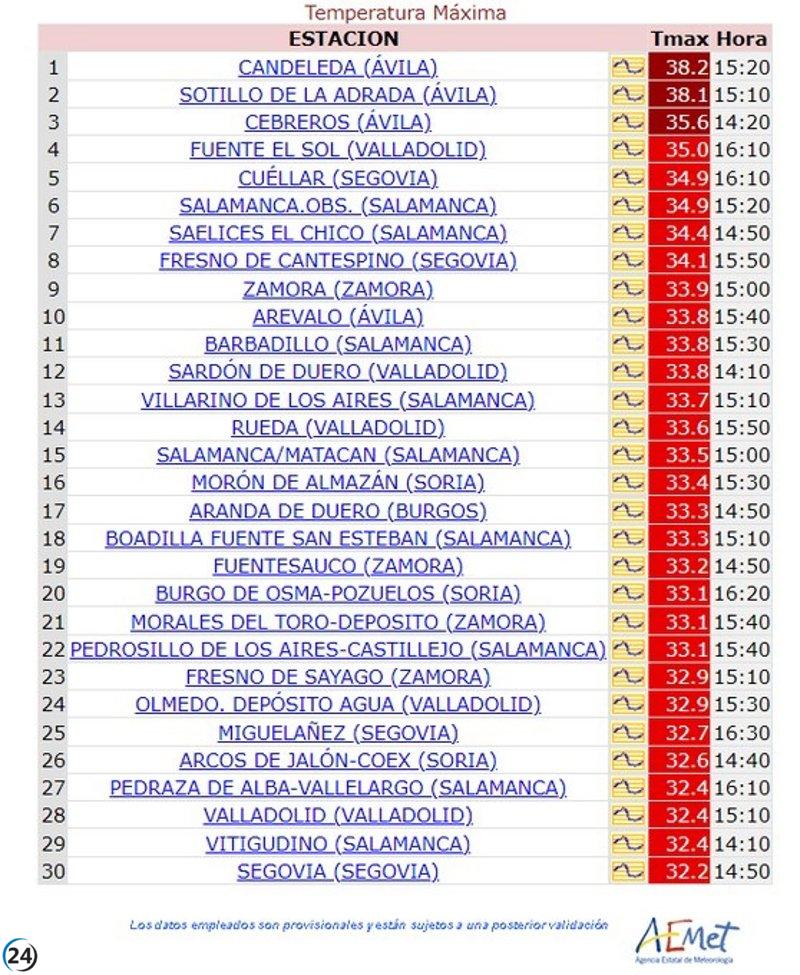 Temperaturas extremas en Candeleda y Sotillo de la Adrada.