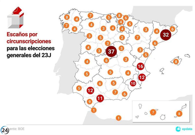 El CIS predice 14-17 escaños para el PP y 13-15 para el PSOE en CyL, con Vox sin representación.