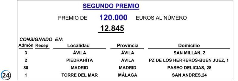 Ávila capital y Piedrahíta, agraciadas con un segundo premio de la Lotería Nacional