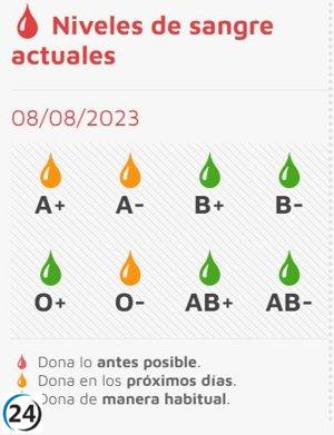 Escasez de reservas de sangre A- y 0- obliga a solicitar donaciones