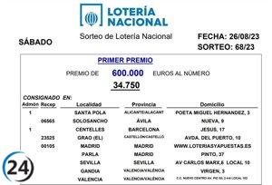 Lotería Nacional favorece a Ávila y Segovia con premios principales