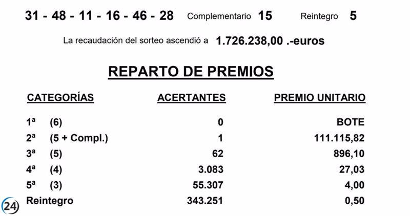Acertante de León gana 111.115 euros en el sorteo de Bonoloto.
