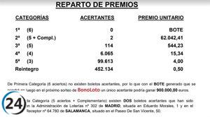 La Bonoloto reparte 62.042 euros en Salamanca.