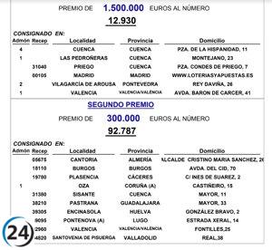 La Lotería Nacional reparte parte de un segundo premio en Santovenia (Valladolid) y Burgos