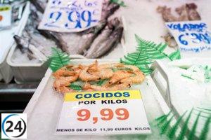 Fuerte impulso al sector minorista con un incremento del 4,2% en ventas y un crecimiento del 1,9% en empleo