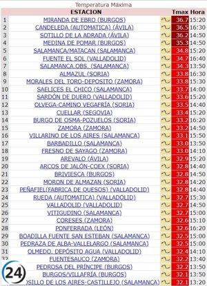 Miranda de Ebro encabeza récord de temperatura dominical en Castilla y León alcanzando los 36,7º