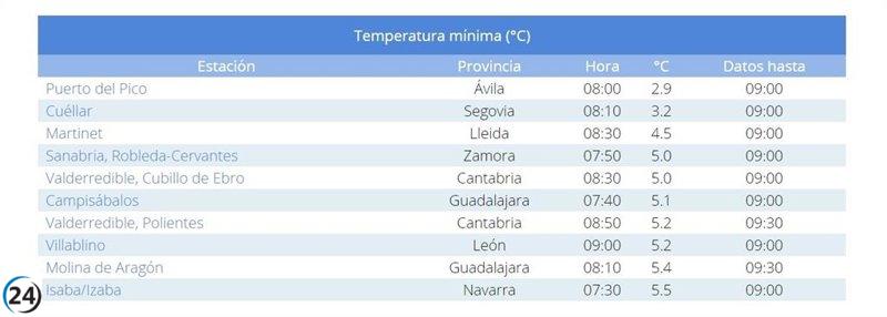 Puerto del Pico, en Ávila, marca el récord de la temperatura más fría de España con 2,9°C.