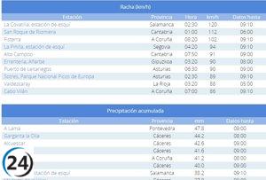 El viento en La Covatilla alcanza un récord con ráfagas de 120 km/h durante la noche.