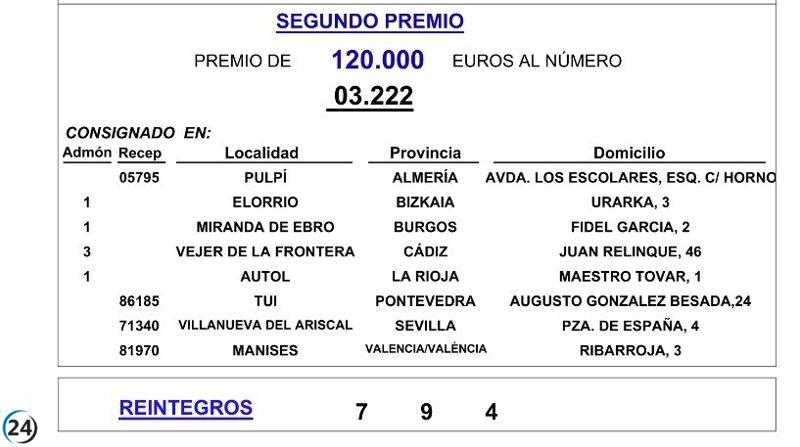 La Lotería Nacional brinda una grata sorpresa a Miranda de Ebro (Burgos) con el segundo premio este sábado.