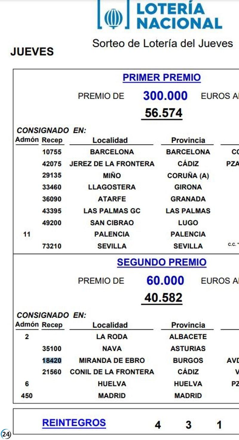 Ciudades de Palencia y Miranda de Ebro son afortunadas con premio en Lotería Nacional